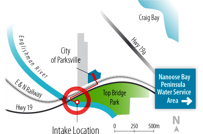 River Water Intake