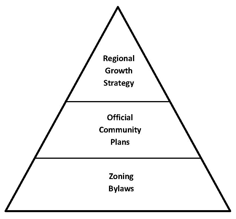 RGS OCP Zoning Diagram