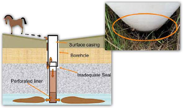 What is a surface seal