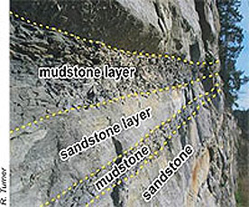 Yellow Point Aquifer - Development Permit Area